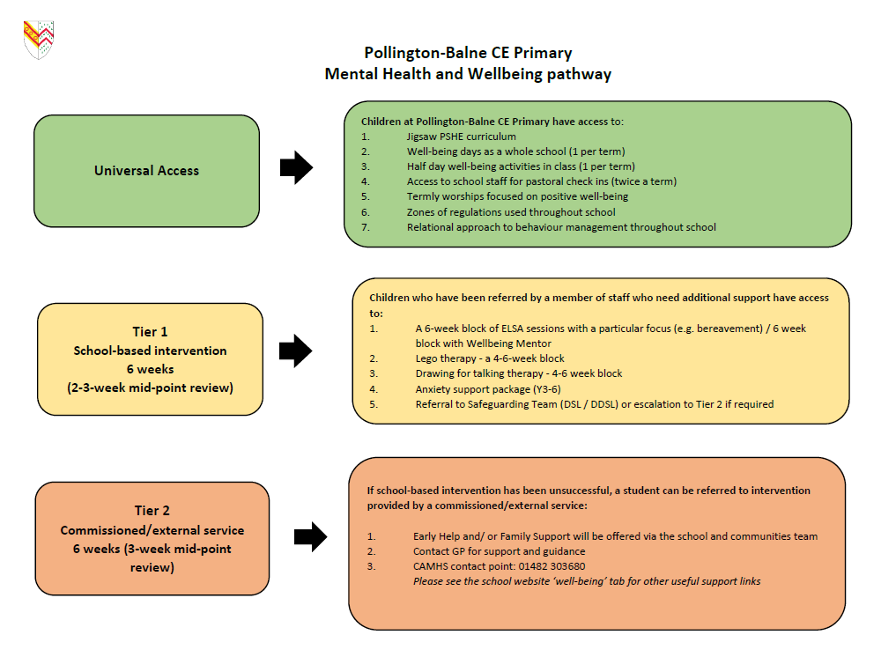 PB Mental Health Pathway